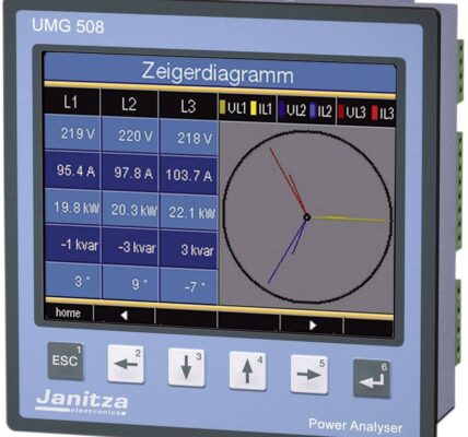 Multifunkčný sieťový analyzátor UMG 508 s Ethernetom a BACnetom Janitza UMG 508 5221001